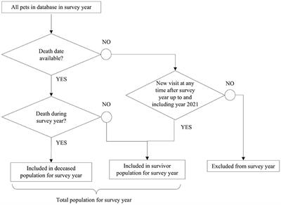 Life expectancy tables for dogs and cats derived from clinical data